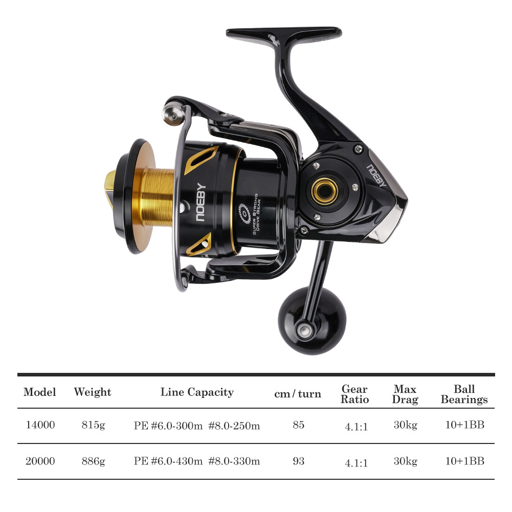 รอกตกปลา NOEBY Infinite Heavy  - Daiwa Reel Bg บทวิจารณ์และราคา