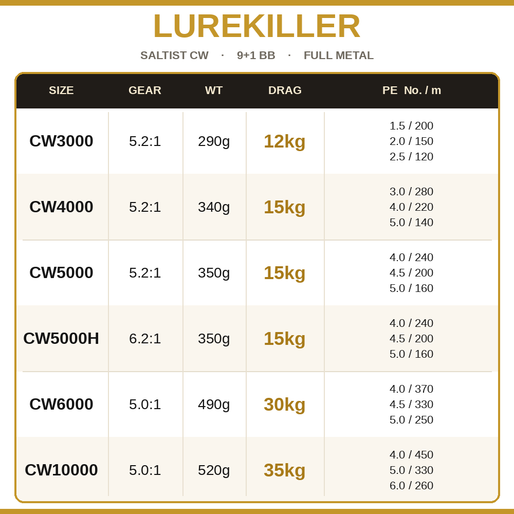 รอกตกปลา Lurekiller Saltist CW - Abu Garcia Reel Revo บทวิจารณ์และราคา
